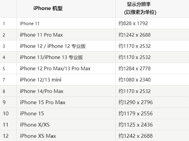 苹彰武果维修分享iPhone主屏幕壁纸显得模糊怎么办