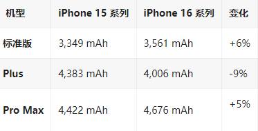 彰武苹果16维修分享iPhone16/Pro系列机模再曝光