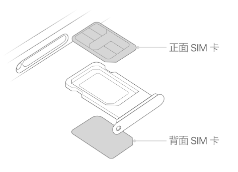 彰武苹果15维修分享iPhone15出现'无SIM卡'怎么办 