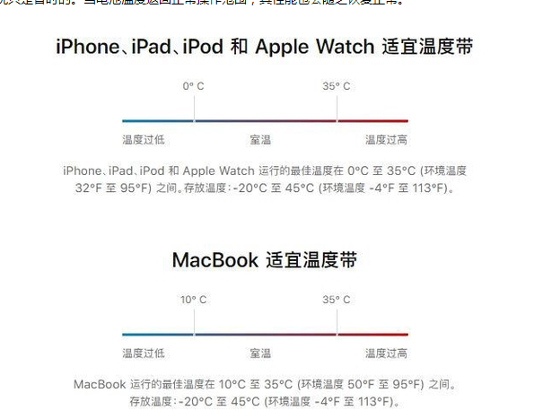 彰武苹果13维修分享iPhone 13耗电越来越快怎么办 