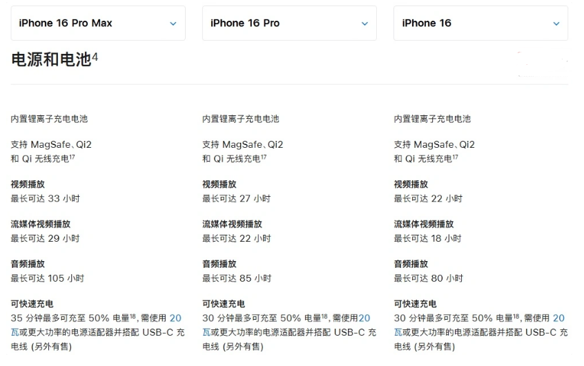 彰武苹果手机维修分享 iPhone 16 目前实测充电峰值功率不超过 39W 